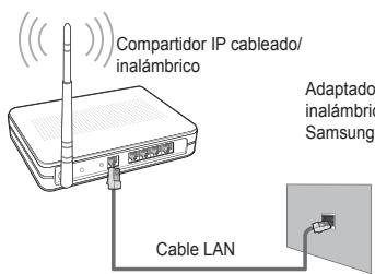 SAMSUNG UE-40B7020 - Conexión del Centro de red domérica - 7