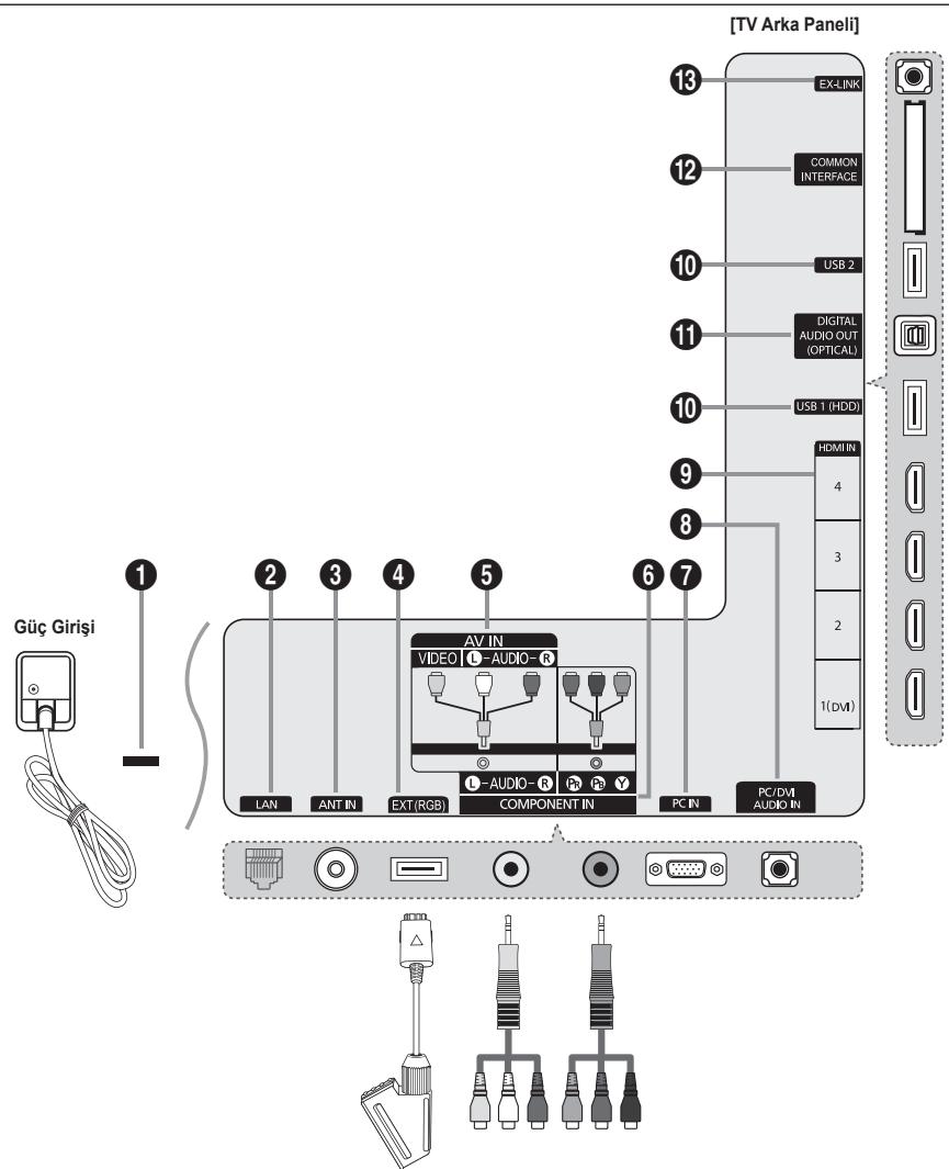 SAMSUNG UE-40B7020 - Baglanti Paneline Bakis - 1