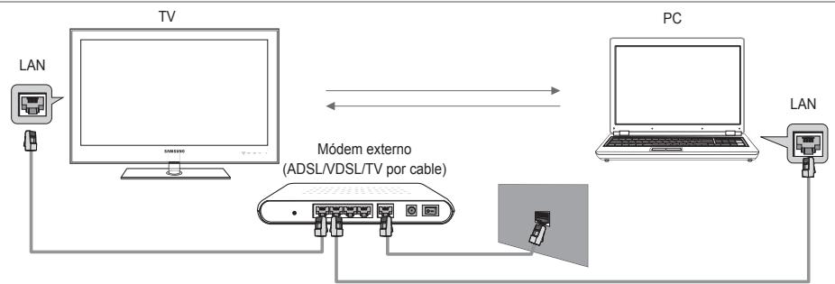 SAMSUNG UE-40B7020 - Diagrama de connexion con la red - Cable - 1