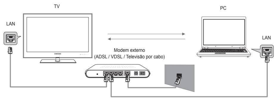 SAMSUNG UE-40B7020 - Diagrama de ligaçao à rede - Cabo - 1