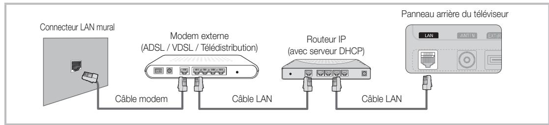 SAMSUNG UE-40C5100 - Connexion à un réseau cable - 2