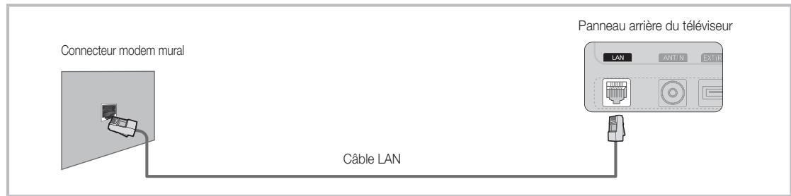 SAMSUNG UE-40C5100 - Connexion à un réseau cable - 3
