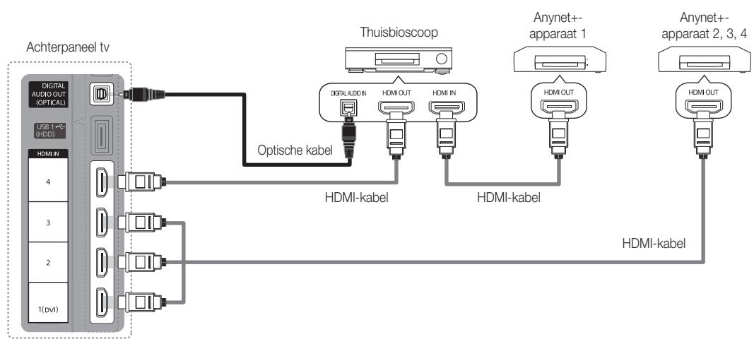 SAMSUNG UE-40C5100 - Op een thuisbioscoop aansluten - 1