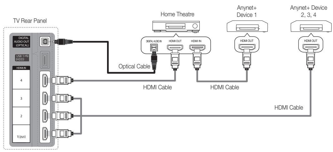 SAMSUNG UE-40C5100 - To connect to Home Theatre - 1