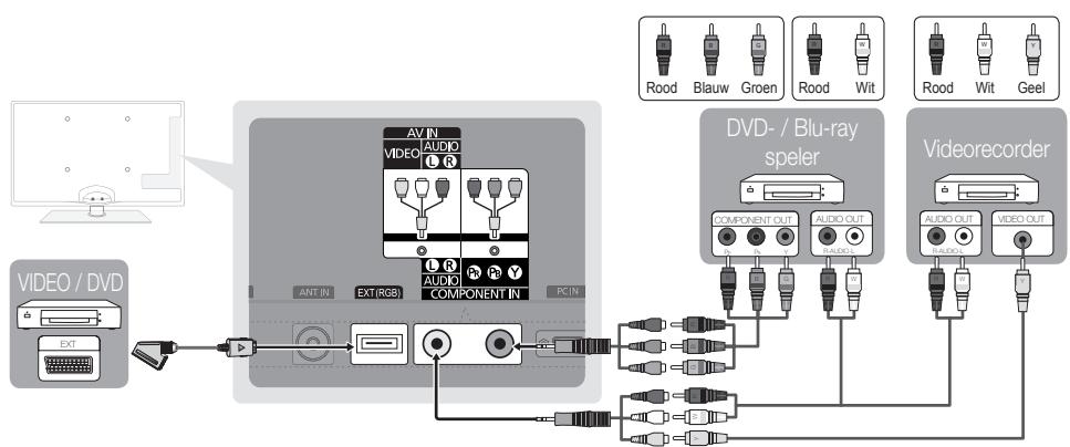 SAMSUNG UE-40C5100 - Gebruik van een componentkabel (max. 1080p) of een audio/video-kabel (alleen 480i) en een scartkabel - 1