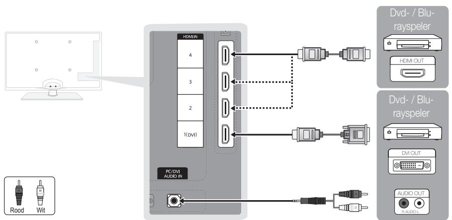 SAMSUNG UE-40C5100 - Gebruik van een HDMI- of HDMI/DVI-kabel: HD-aansluiting (tot 1080p) - 1