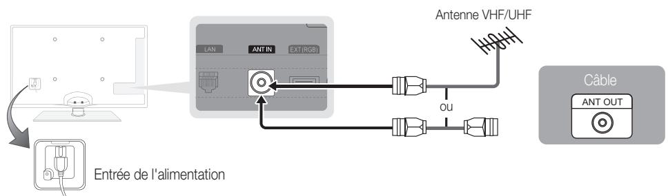 SAMSUNG UE-40C5100 - Raccordement à une antenné - 2
