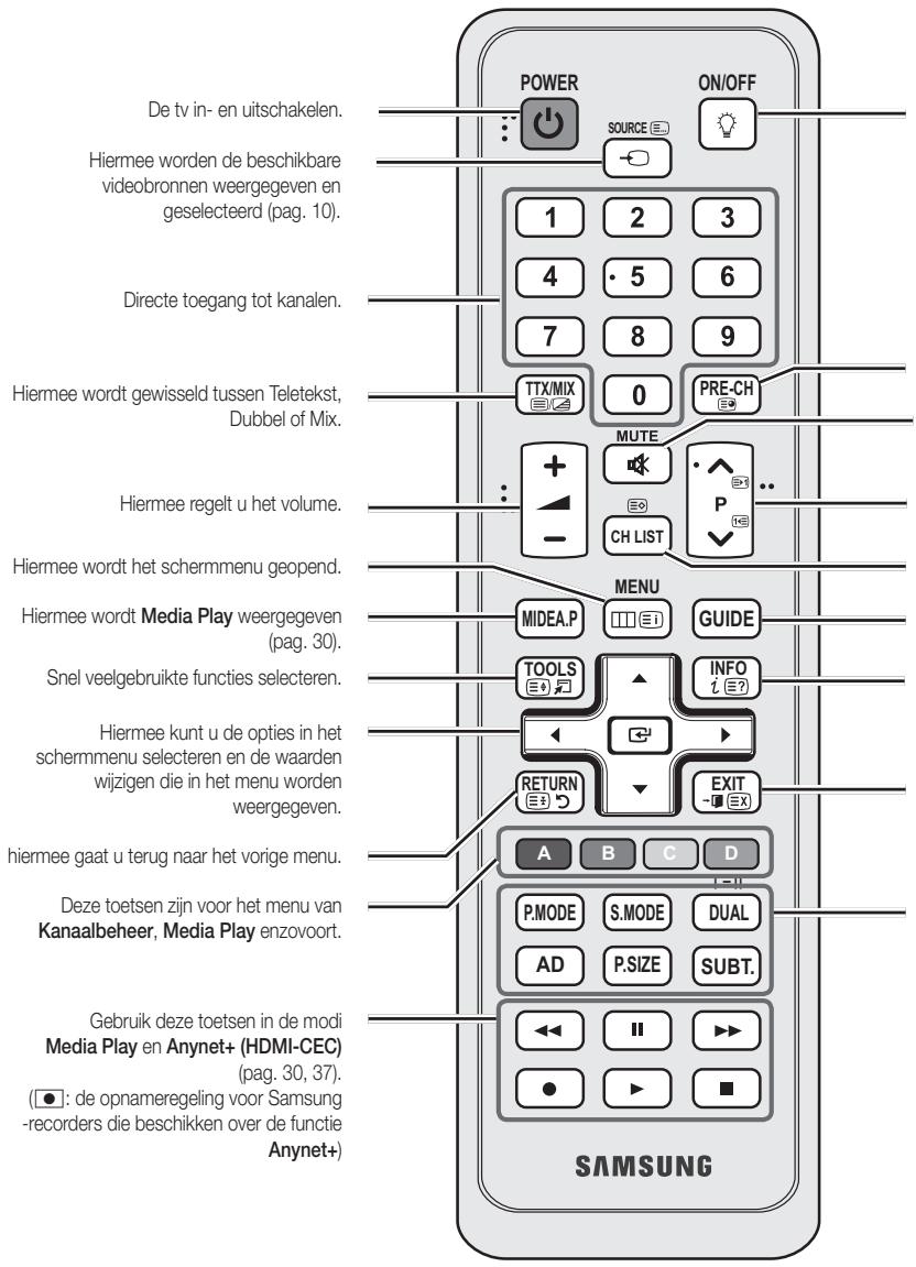 SAMSUNG UE-40C5100 - Overzicht van de afstandsbediening - 2