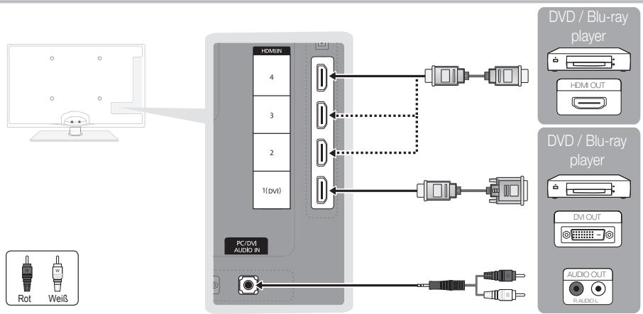 SAMSUNG UE-40C5100 - Mit Hilfe eines HDMI oder HDMI/DVI-Kabels: HD-Anschluss (max. 1080p) - 1