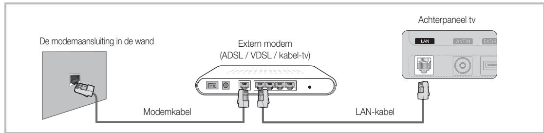 SAMSUNG UE-40C5100 - Aansluiten op een bekabeld netwerk - 1