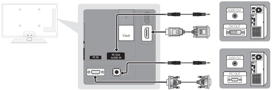 SAMSUNG UE-40C5100 - Mit Hilfe eines HDMI/DVI-Kabels oder eines D-Sub-Kabels - 1
