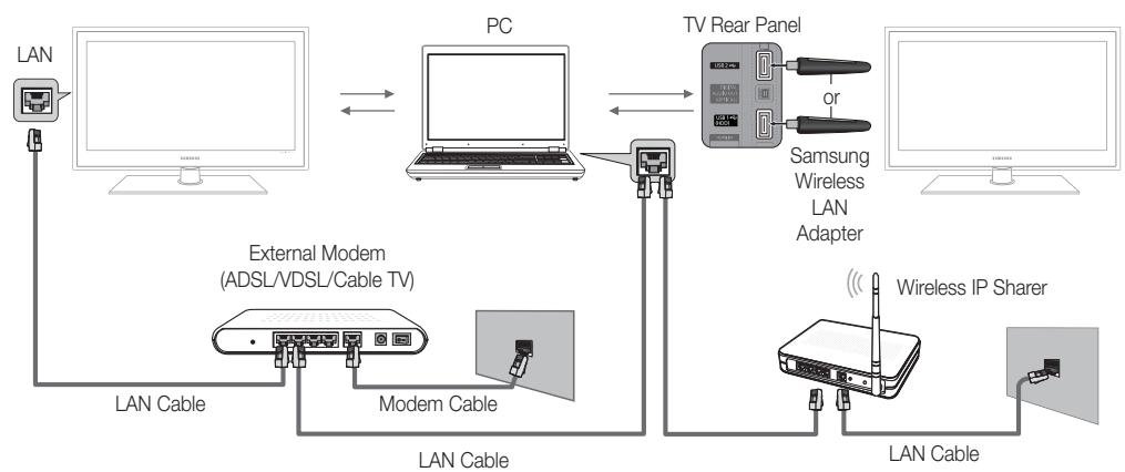 SAMSUNG UE-40C5100 - Connecting to the PC through network - 2