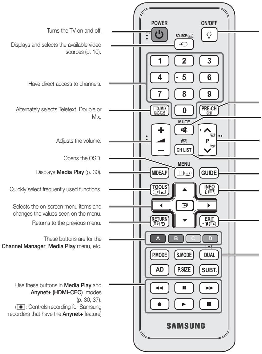 SAMSUNG UE-40C5100 - Viewing the Remote Control - 2