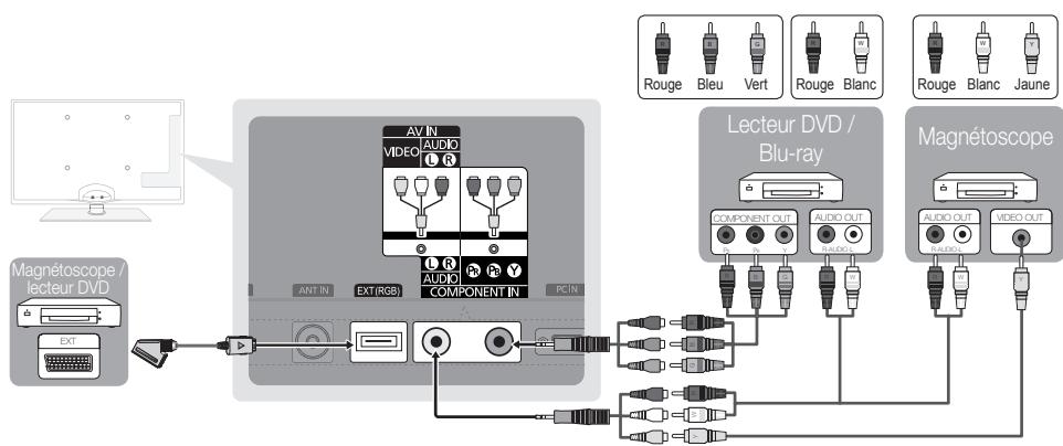SAMSUNG UE-40C5100 - Utilisation d'un cable Composant (jusqu'à 1080p) ou Audio/Video (480i uniquement) et d'un cable Scart - 1