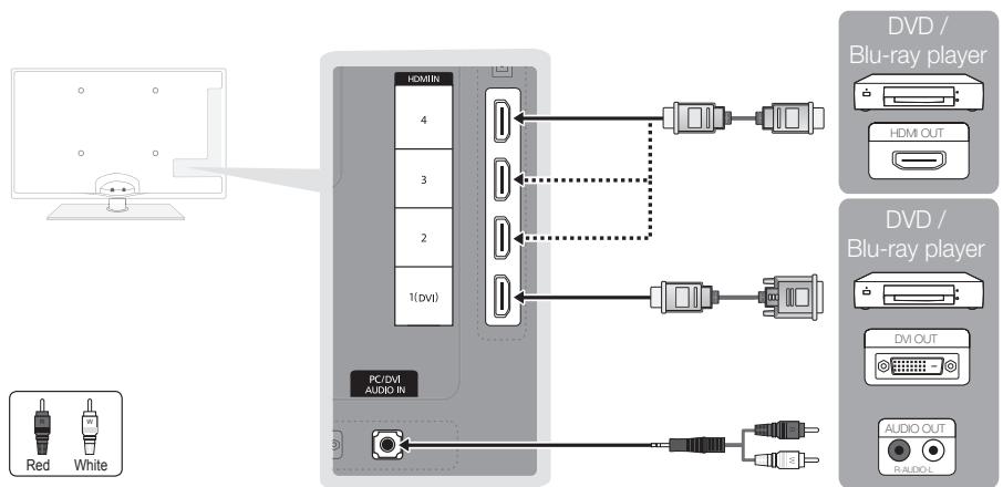 SAMSUNG UE-40C5100 - Using an HDMI or HDMI/DVI cable: HD connection (up to 1080p) - 1
