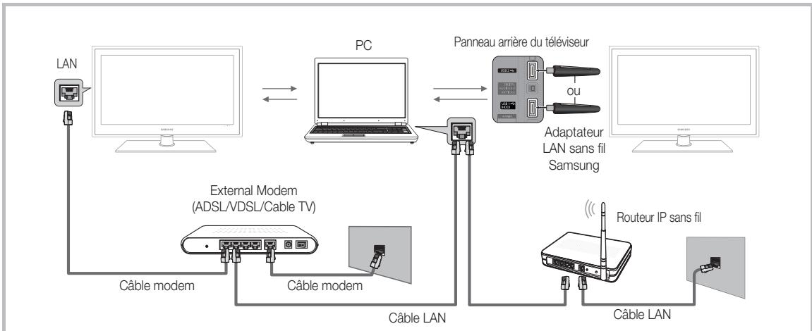 SAMSUNG UE-40C5100 - Connexion à l'ordinateur par le biais du réseau - 2