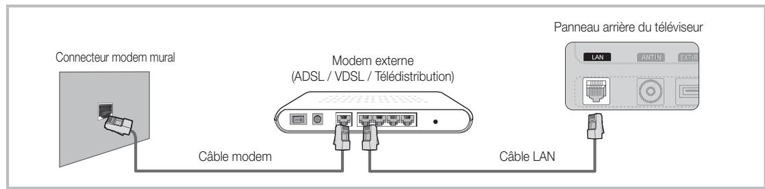 SAMSUNG UE-40C5100 - Connexion à un réseau cable - 1
