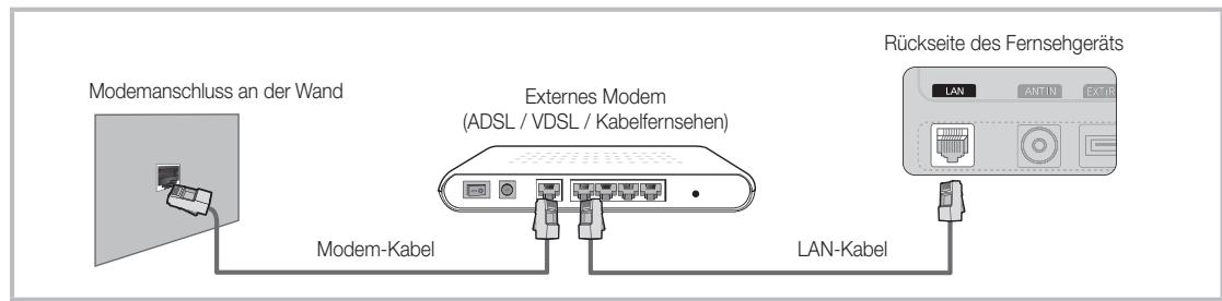 SAMSUNG UE-40C5100 - Verbindung mit einem Kabelnetzwerk herstellen - 1