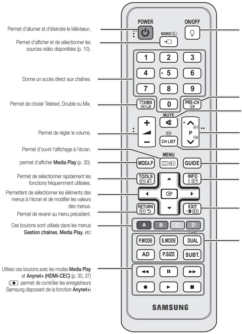 SAMSUNG UE-40C5100 - Présentation de la télécommande - 2