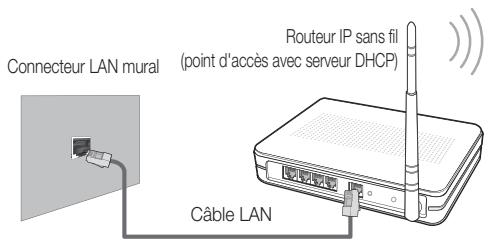 SAMSUNG UE-40C5100 - Connexion à un réseau sans fil - 1