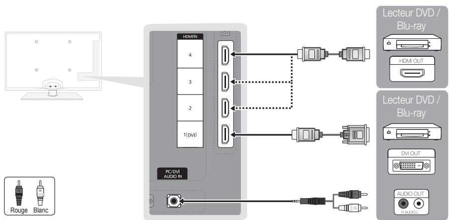 SAMSUNG UE-40C5100 - Utilisation d'un cable HDMI ou HDMI/DVI: connexion HD (jusqu'à 1080p) - 1