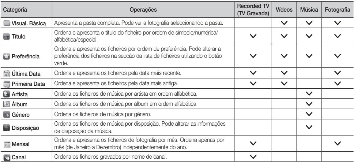 SAMSUNG UE-55C7000WW - Ordenação da lista de ficheiros - 1