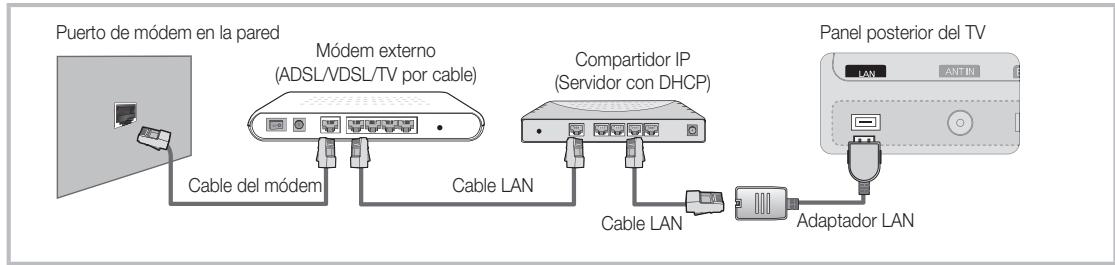Puerto de módem en la pared Módem externo (ADSL/VDSL/TV por cable) Cable del módem Cable LAN Compartidor IP (Servidor con DHCP) Cable LAN Adaptador LAN Panel posterior del TV