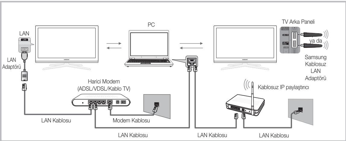 SAMSUNG UE-55C7000WW - PC'ye Ağ üzerinden Bağlanma - 2