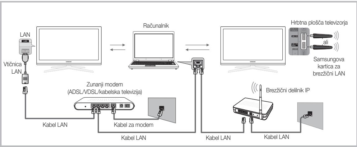 SAMSUNG UE-55C7000WW - Povezava z računalnikom prek omrežja - 1