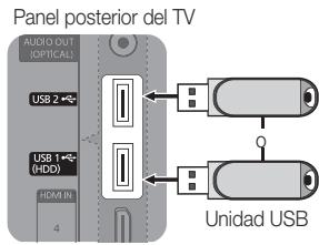 Panel posterior del TV AUDIO OUT (OPTICAL) USB 2 USB 1 (HDD) HDMI 4 Unidad USB