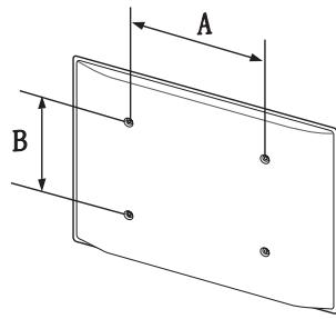 A B