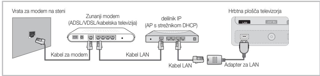 SAMSUNG UE-55C7000WW - Povezava z ožičenim omrežjem - 2