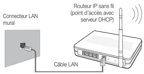 SAMSUNG UE32C6710US - Connexion à un réseau sans fil - 2