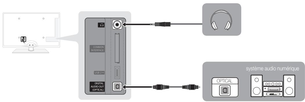 SAMSUNG UE32C6710US - Utilisation d'une connexion de cable optique (numérique) ou audio (analogue) ou d'une sortie casque - 1