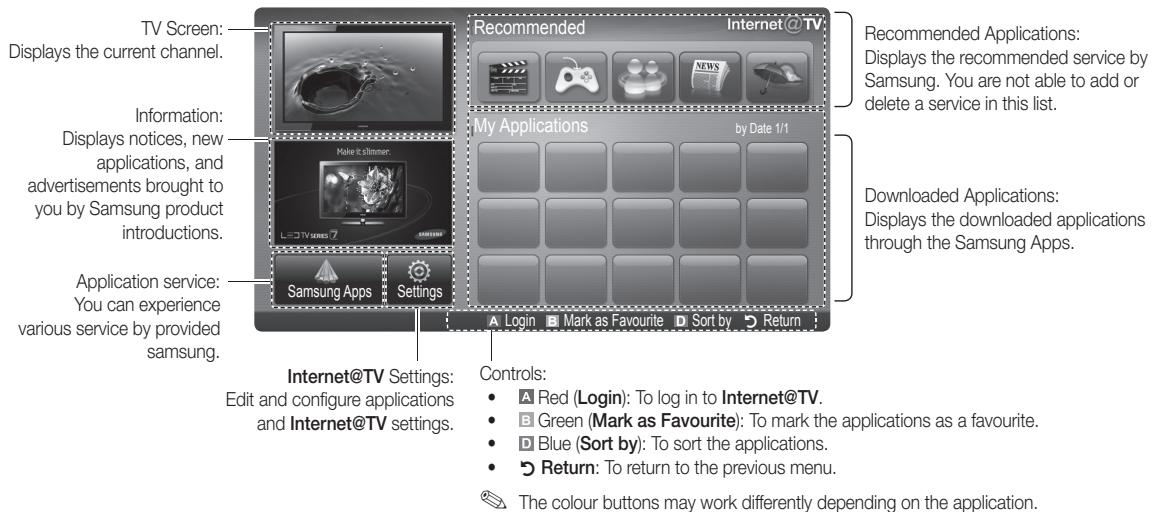 SAMSUNG UE32C6710US - Screen Display - 1