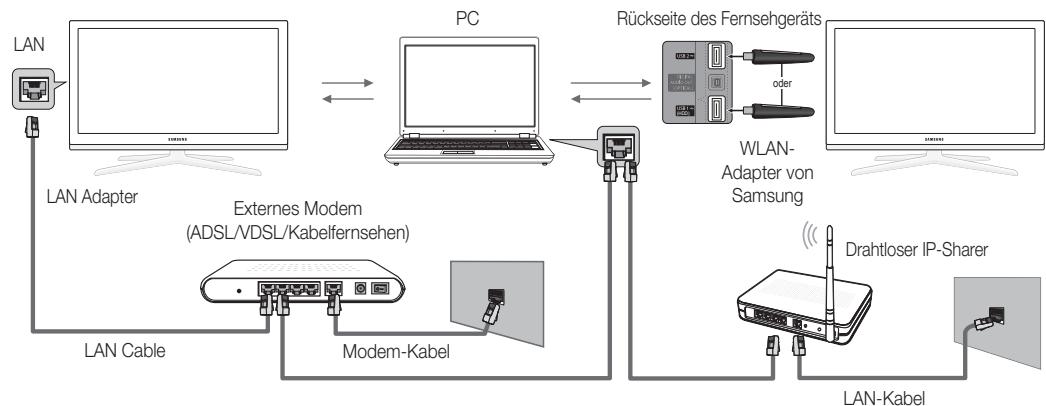 SAMSUNG UE32C6710US - Herstellen der Verbindung zum PC über das Netzwerk - 2