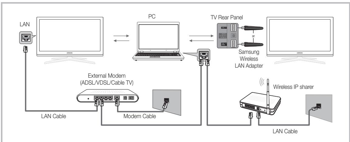 SAMSUNG UE32C6710US - Connecting to the PC through network - 1