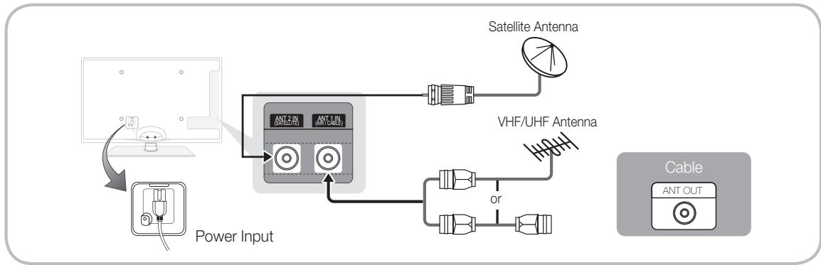 SAMSUNG UE32C6710US - Connecting to an Antenna - 1