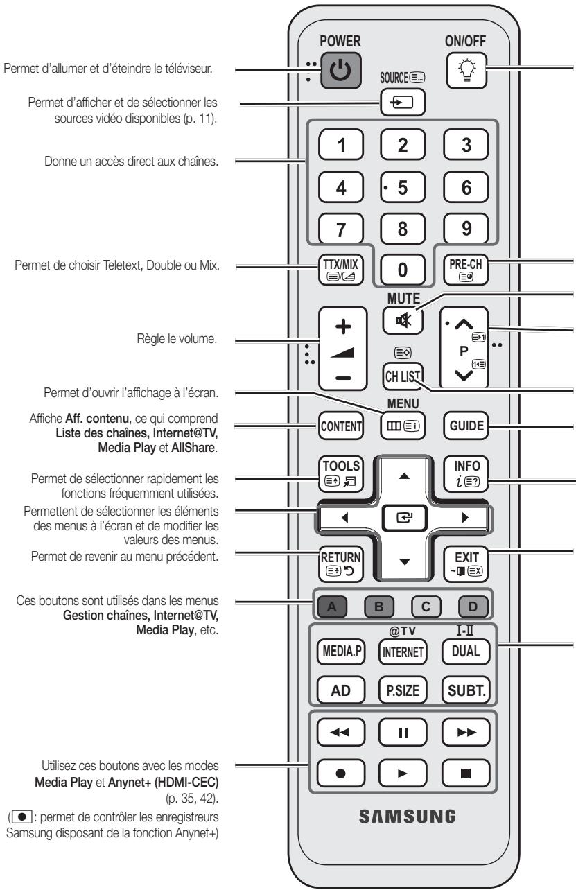 SAMSUNG UE32C6710US - Présentation de la télécommande - 1