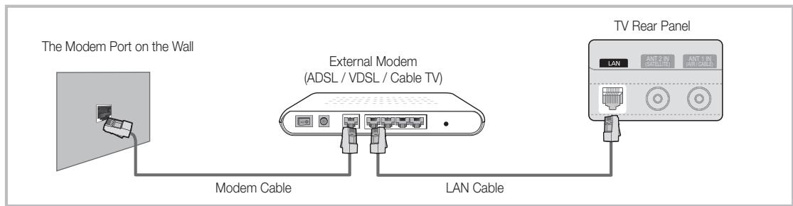 SAMSUNG UE32C6710US - Connecting to a Wired Network - 1