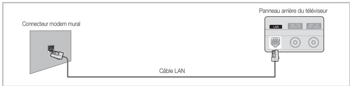 SAMSUNG UE32C6710US - Connexion à un réseau cable - 3