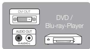 SAMSUNG UE32C6710US - Mit Hilfe eines HDMI oder HDMI/DVI-Kabels: HD-Anschluss (max. 1080p) - 3