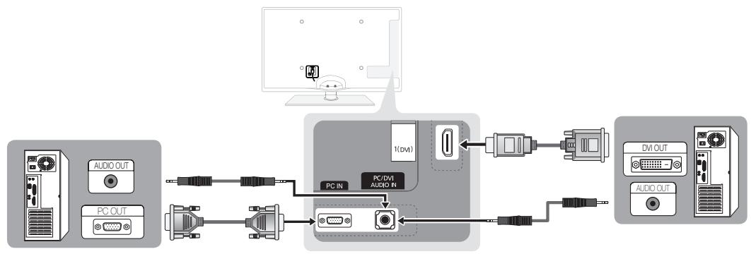 SAMSUNG UE32C6710US - Utilisation d'un cable HDMI/DVI / D-Sub - 1