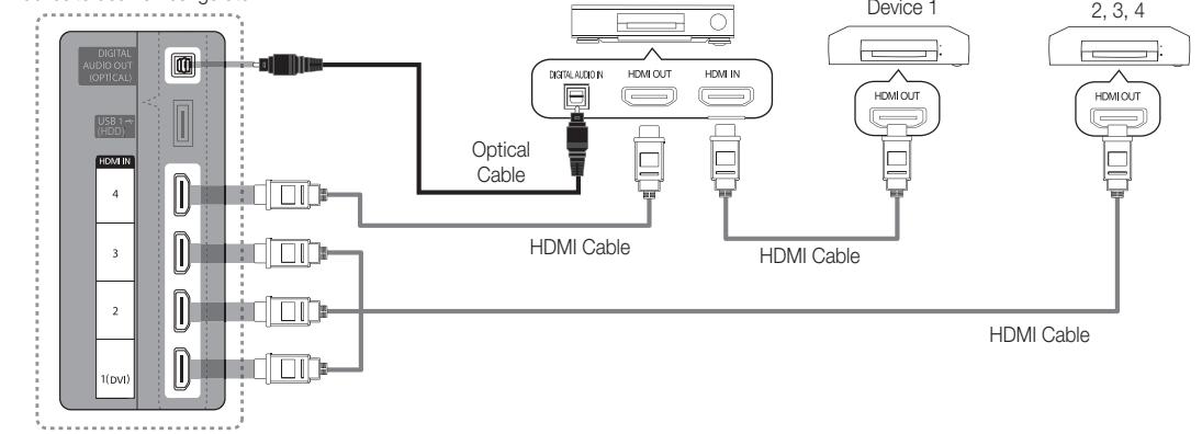 SAMSUNG UE32C6710US - Anschluss an das Heimkinosystem - 1