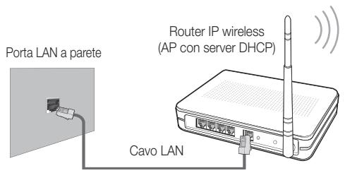 SAMSUNG UE32C6710US - Collegamento a una rete wireless - 2
