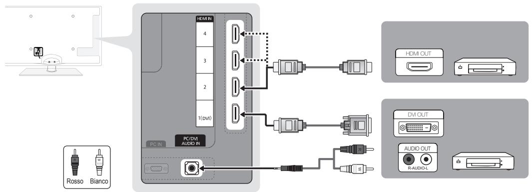 SAMSUNG UE32C6710US - Uso di un cavo HDMI o HDMI/DVI: Connessione HD (fino a 1080p) - 1