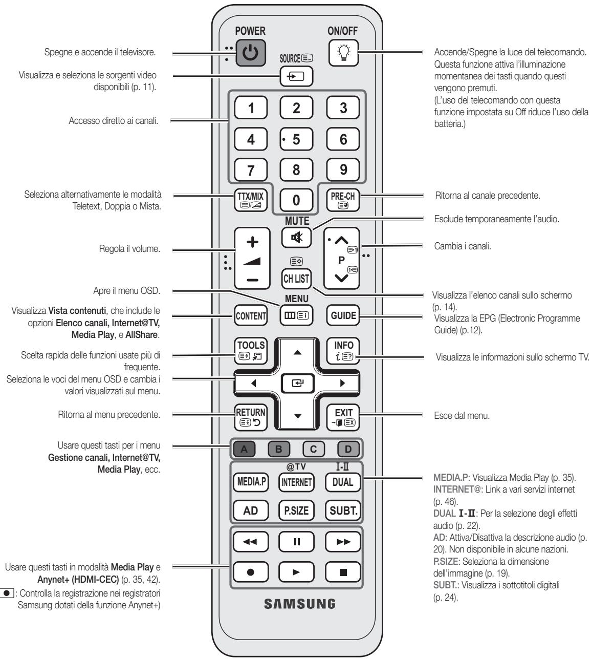SAMSUNG UE32C6710US - Vista del telecomando - 1