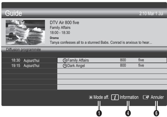 SAMSUNG UE32C6710US - Utilisation de la Vue chaînes - 2