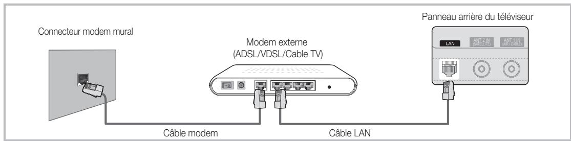 SAMSUNG UE32C6710US - Connexion à un réseau cable - 1