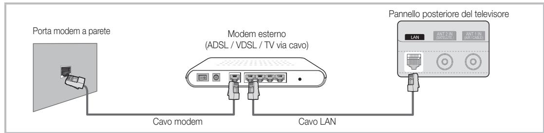SAMSUNG UE32C6710US - Collegamento a una rete cablata - 1